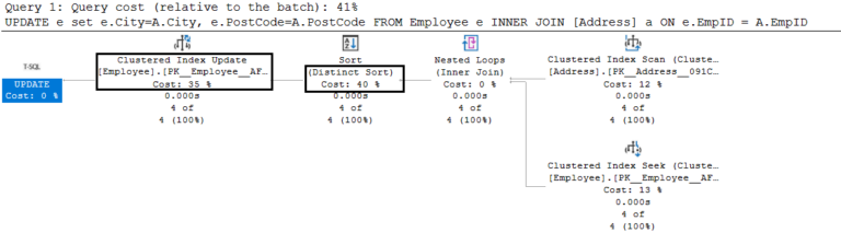 UPDATE from SELECT: How to use guide