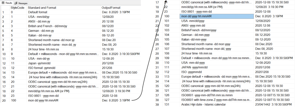 SQL CONVERT date formats and functions
