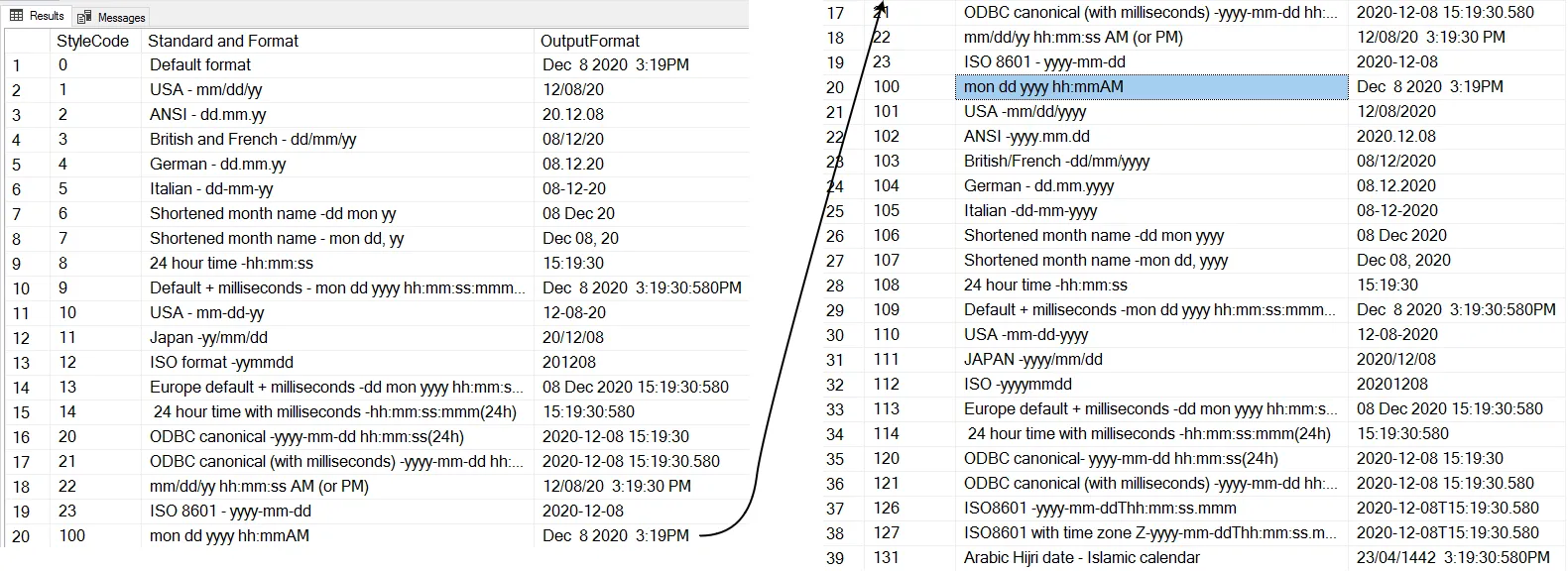 SQL code format and output dates