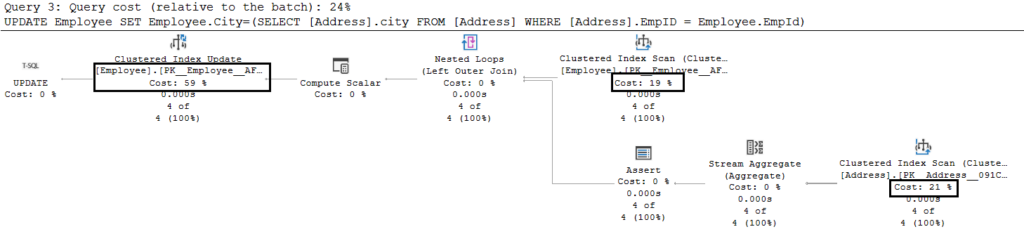 UPDATE from SELECT: How to use guide