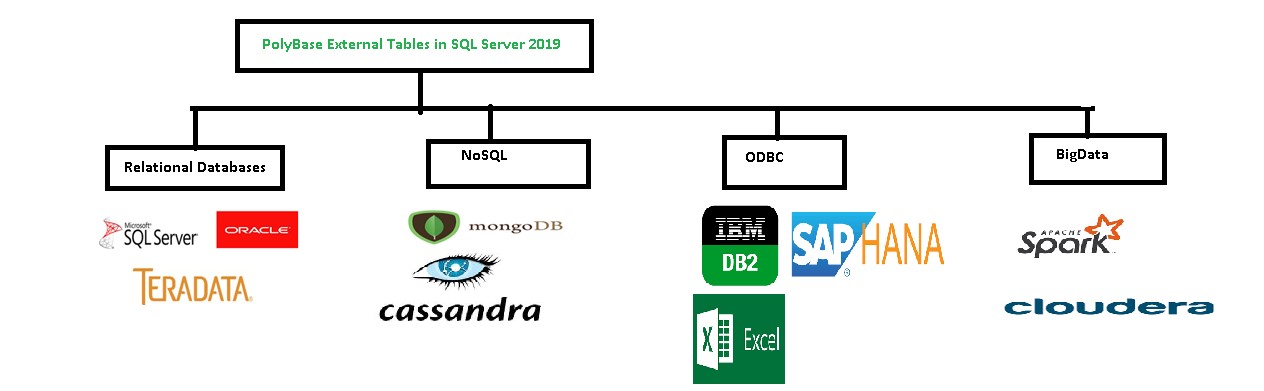 database platform logos