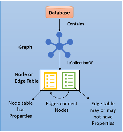 SQL table example of a graph table