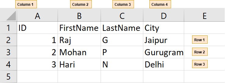 SQL table example