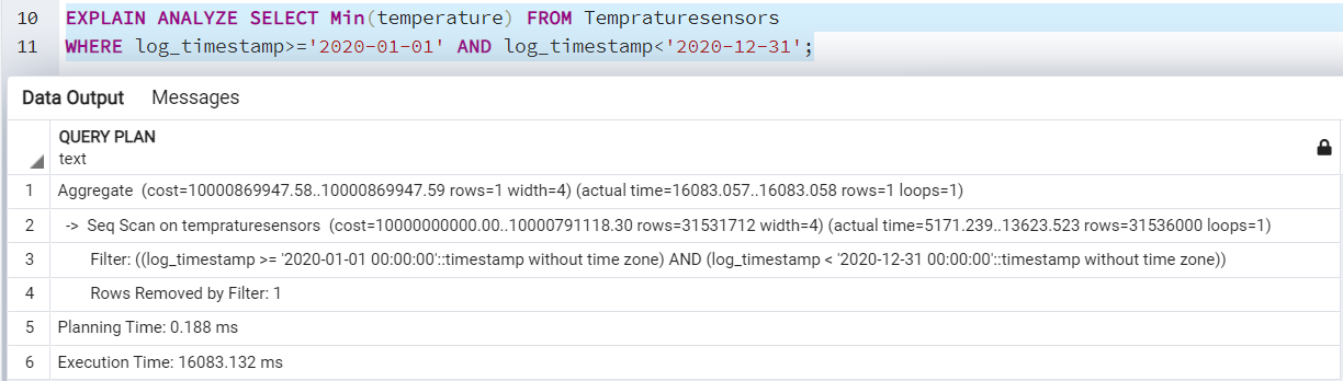 BRIN index in Postgres