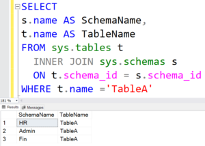 Database schemas guide