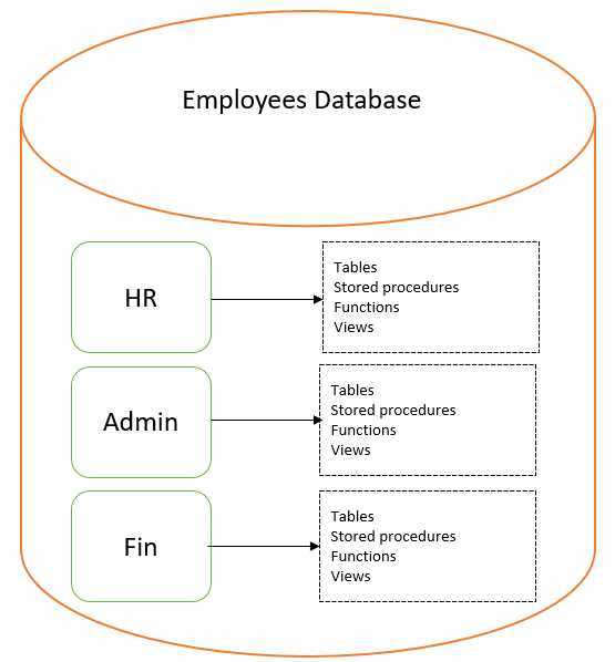 How To Table Structure In Sql Server at Don Damian blog