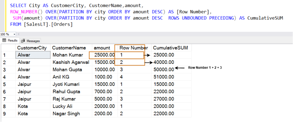 Sql Partition By Clause When And How To Use It