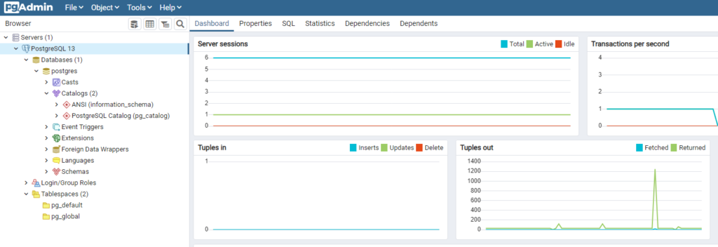 Postgres table: How to create and modify it