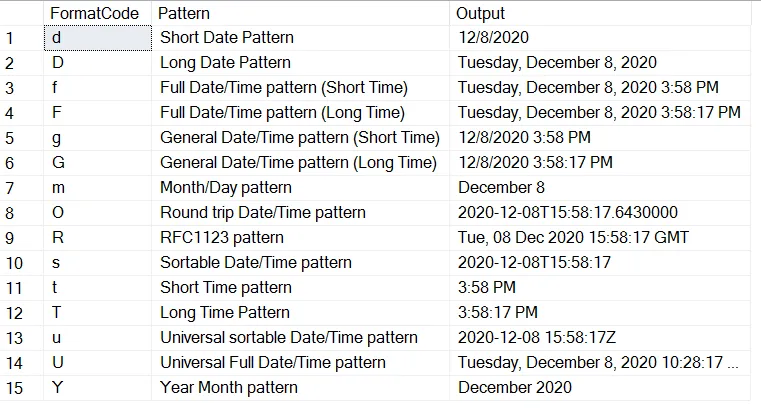 SQL format code