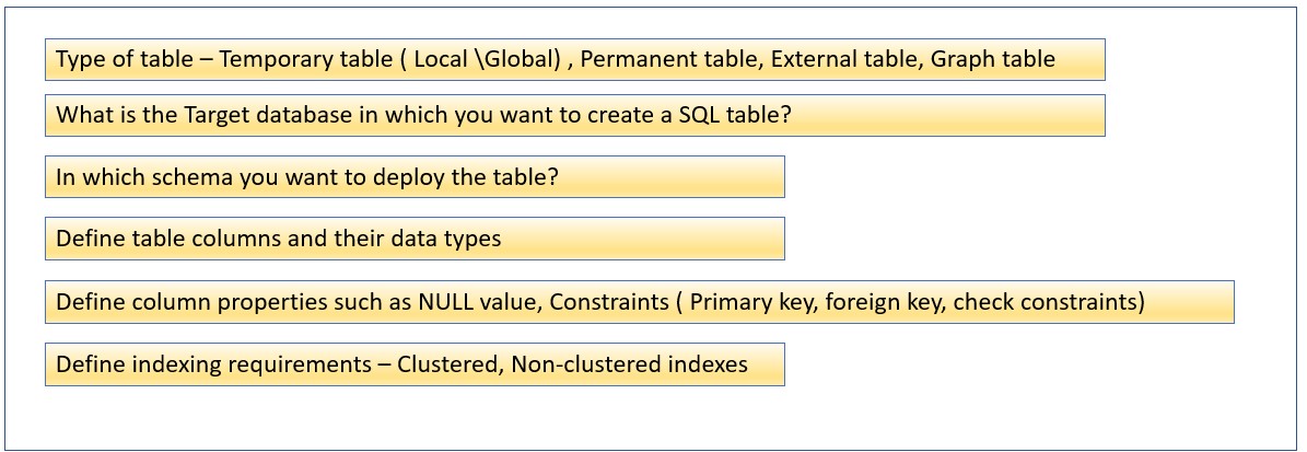 Creating SQL table parameters
