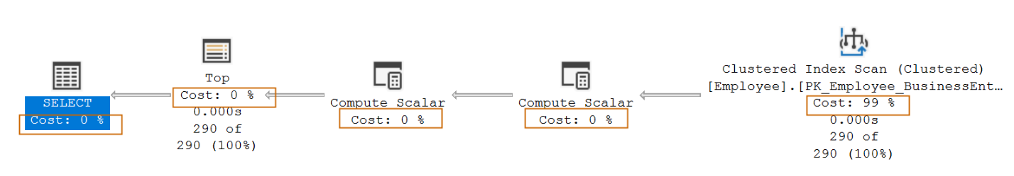 Operator associated with a cost