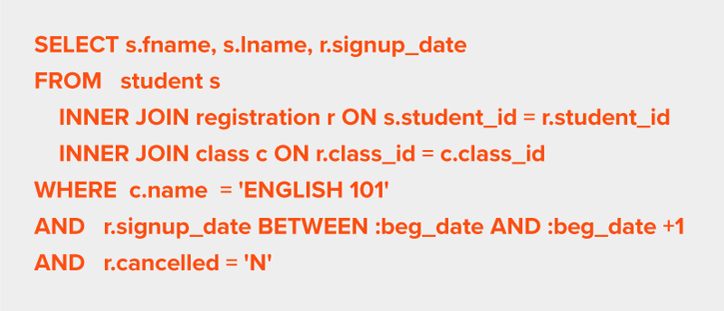  SQL Query Optimization example