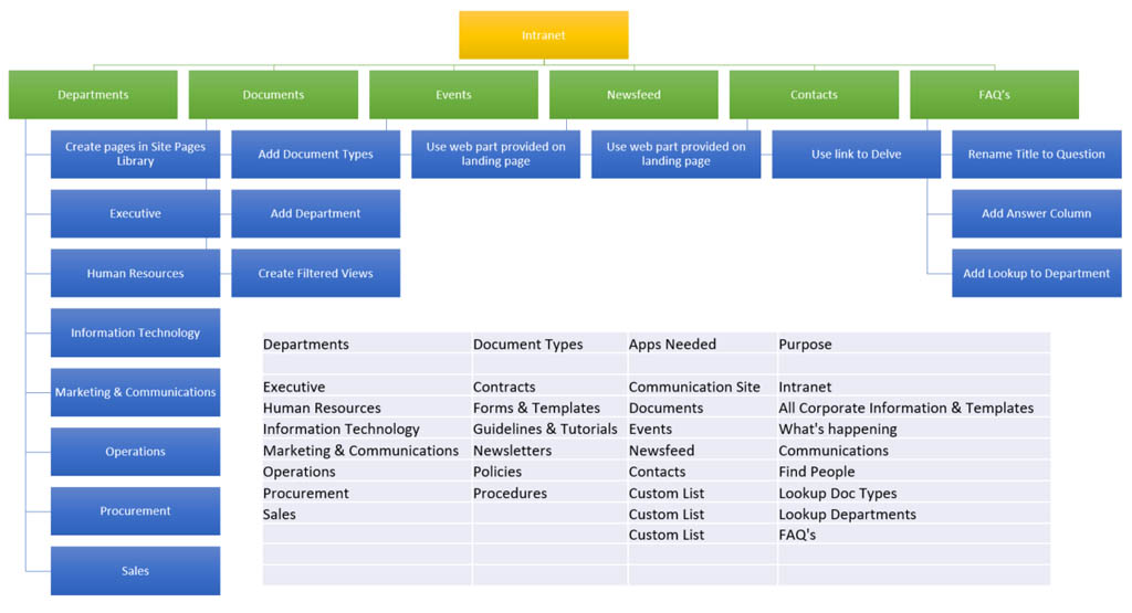 SharePoint communication sites