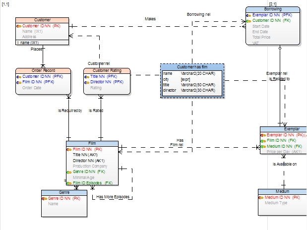 Data preparation makes data more useful. Learn about the role of data modeling and dark data in your analytics process.