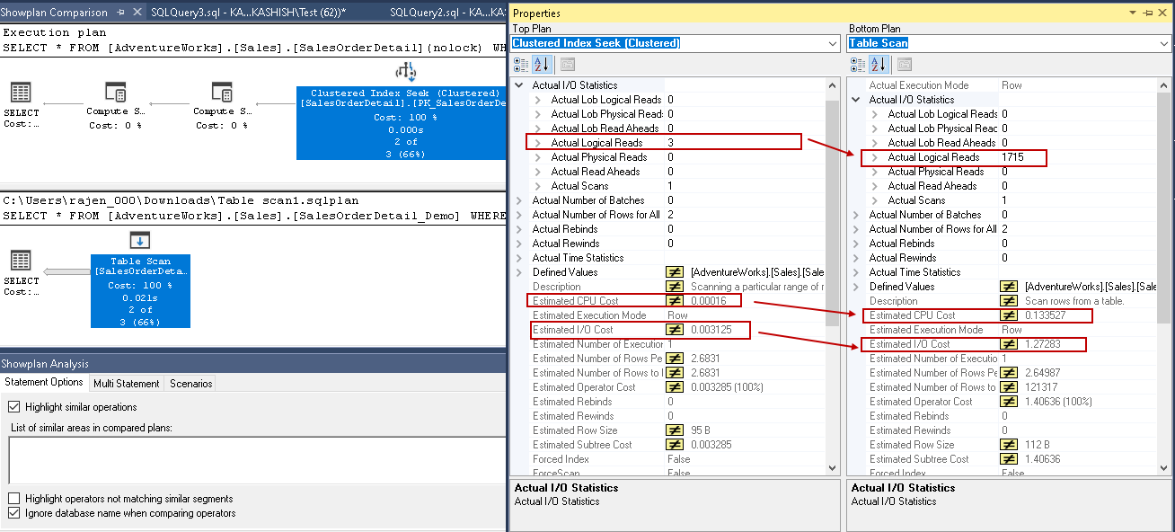 Clustered index seek and table scan in SQL Server
