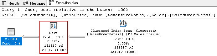 Sql Server Index Best Practices