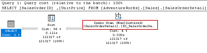 sql-server-index-best-practices