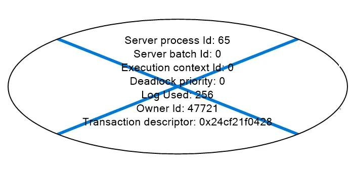 SQL Server graph