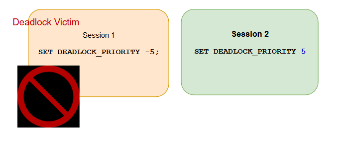 SQL deadlock priority example 5