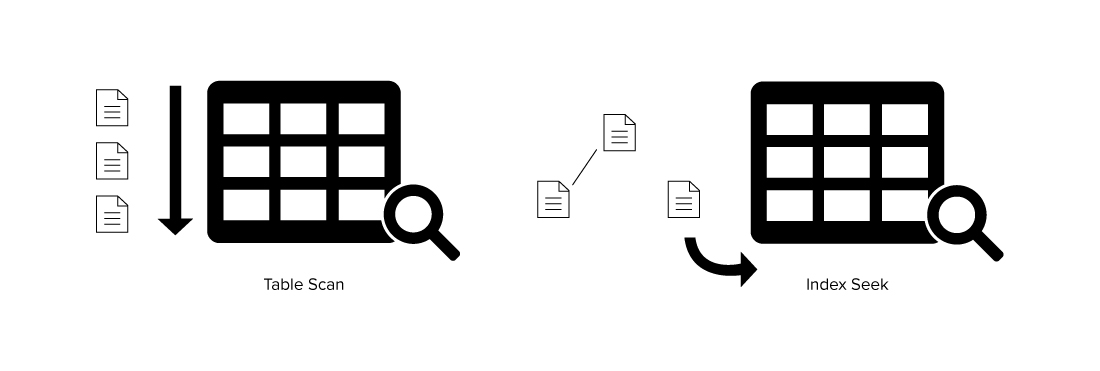 table scan vs. index seek in SQL Server