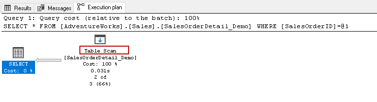 Execution plan select statement in SQL Server