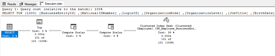 Execution plan in SQL