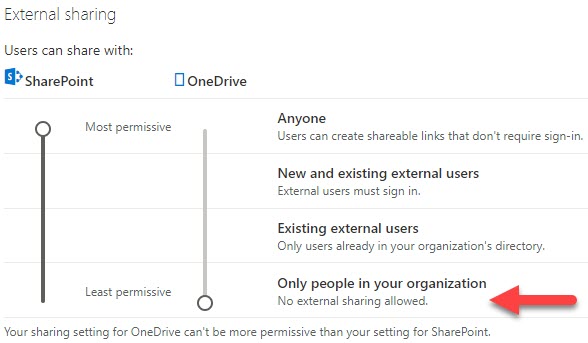 External file sharing permissions in OneDrive