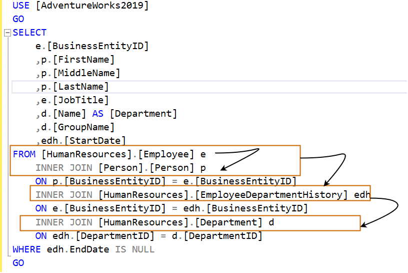 SQL join Everything you need to know