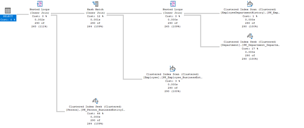 SQL join: Everything you need to know