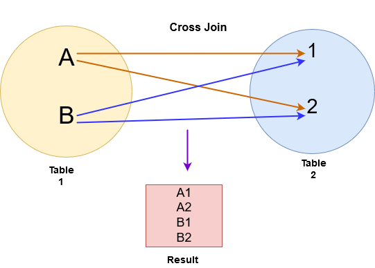 sql-join-an-overview-of-sql-join-types-with-examples-database-management-blogs-quest