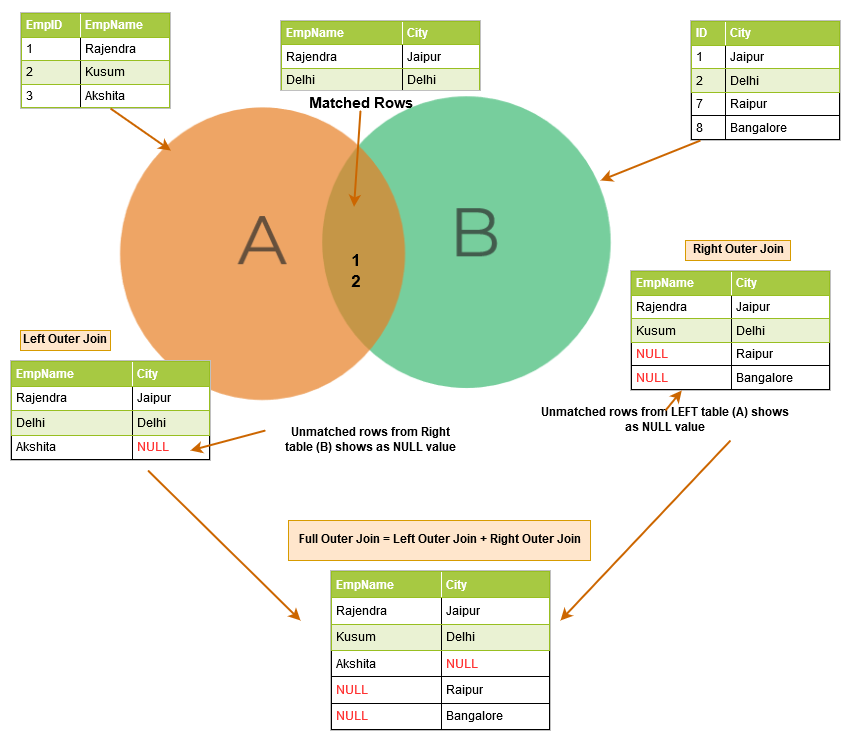 Types of SQL Joins: Inner, Left, Right, and Full – Machine