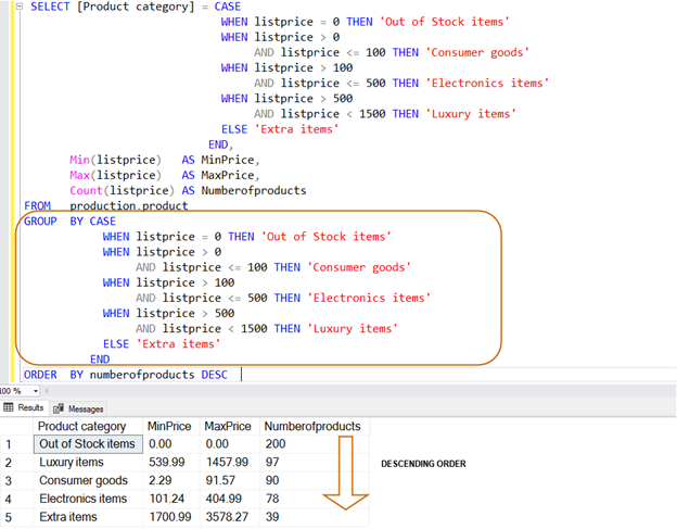 Understanding The Sql Case Statement And Its Many Uses - Database  Management - Blogs - Quest Community