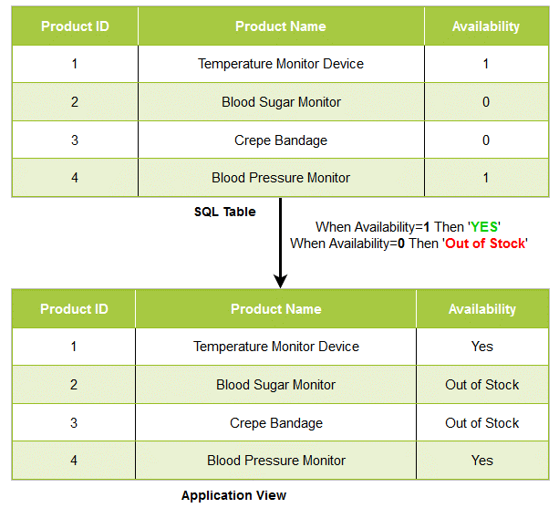 table example in SQL Server