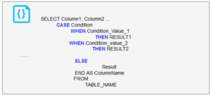 SQL CASE Statement: Everything You Need To Know