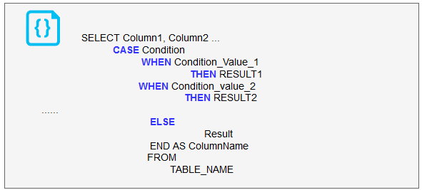 The syntax for a SQL CASE statement