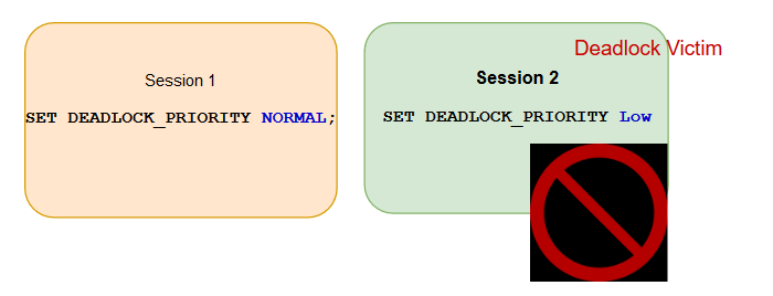 SQL deadlock victim example
