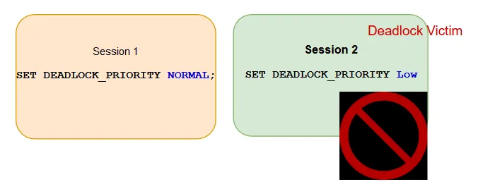 SQL deadlock victim example