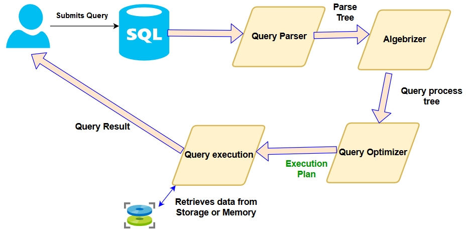 SQL Query example