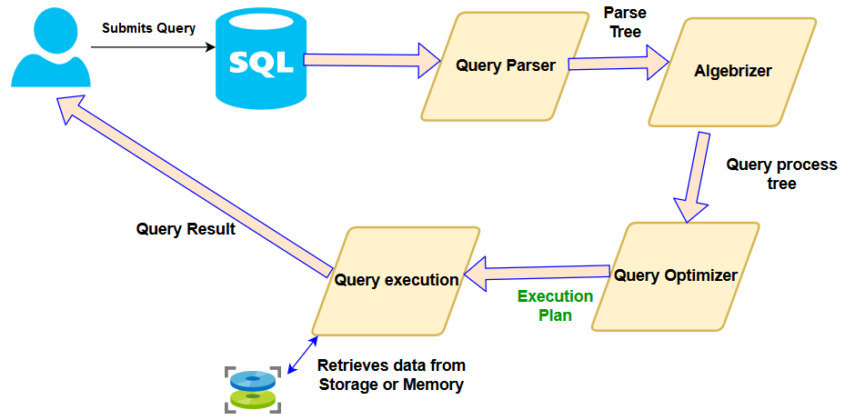 Troubleshooting Queries In Execution Plans Using Sql Monitor Hot Sex Picture 0924