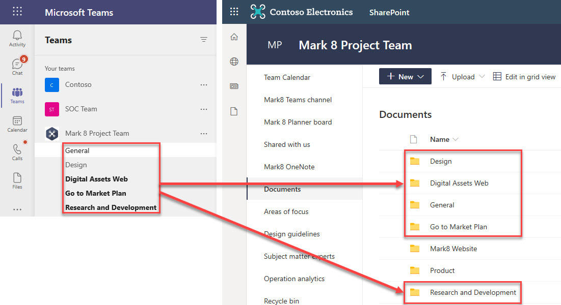 Sharing documents in Microsoft Teams