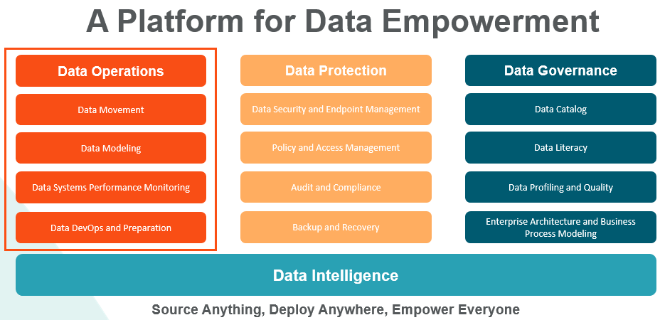Platform for Data Empowerment