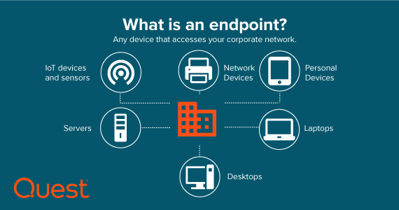 Endpoint