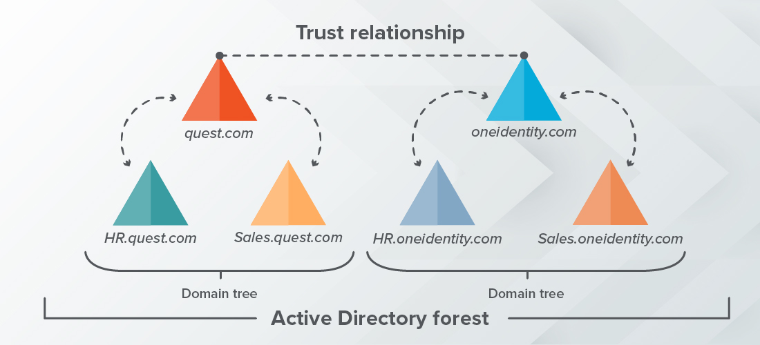 Is The Forest Cross Platform? (Best And Quick Guide In 2023)