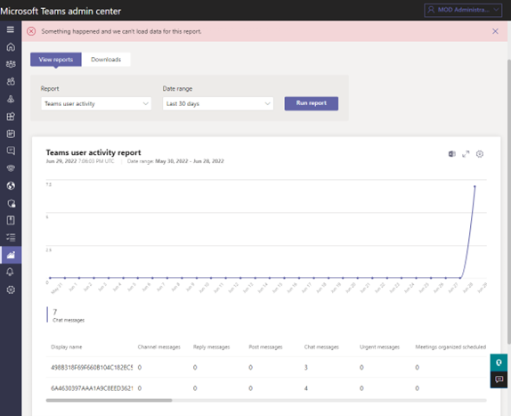 Microsoft Teams private chat activity report