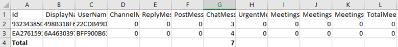 Microsoft Teams private chat excel export