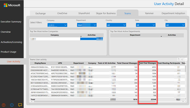 Example Power BI report