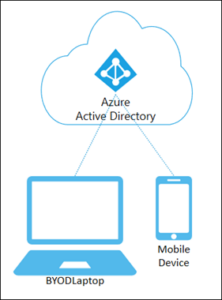 Azure AD join: Understanding device identity