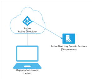 Azure AD join Understanding device identity