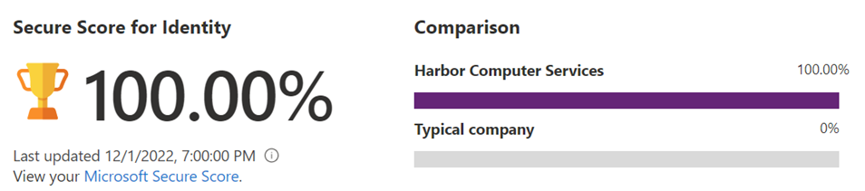 100% secure score for identity example