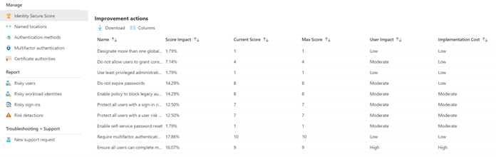 Improvement actions in the Azure AD portal